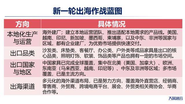 居产业沃野上颠覆想象的故事正在发生pg电子全新的局面！100万平米家(图11)