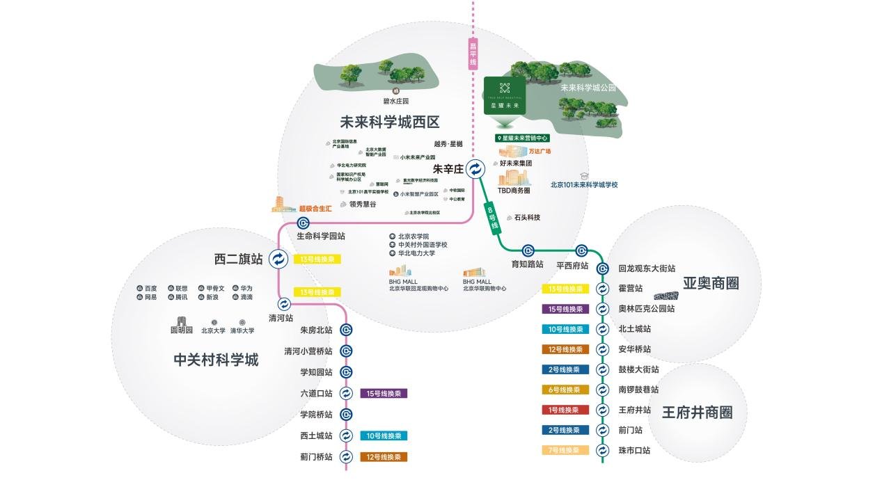 6-8层纯洋房遇见生活的另一种答案pg电子试玩平台洋房生活观｜朱辛庄(图7)